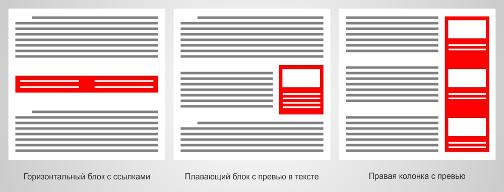 трансляция блога компетенции на корпоративном сайте